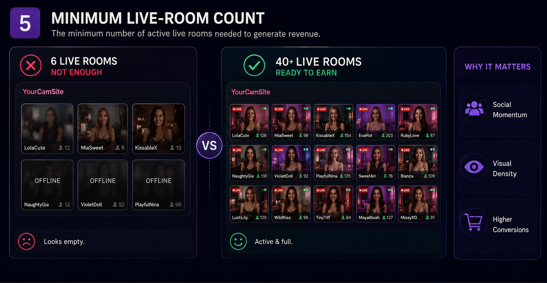 Analysis of Live Room Count Expectations in Adult Cam Platforms