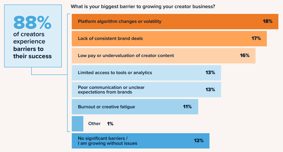 CreatorIQ’s 2025 - 2026 Reports on Creator Business