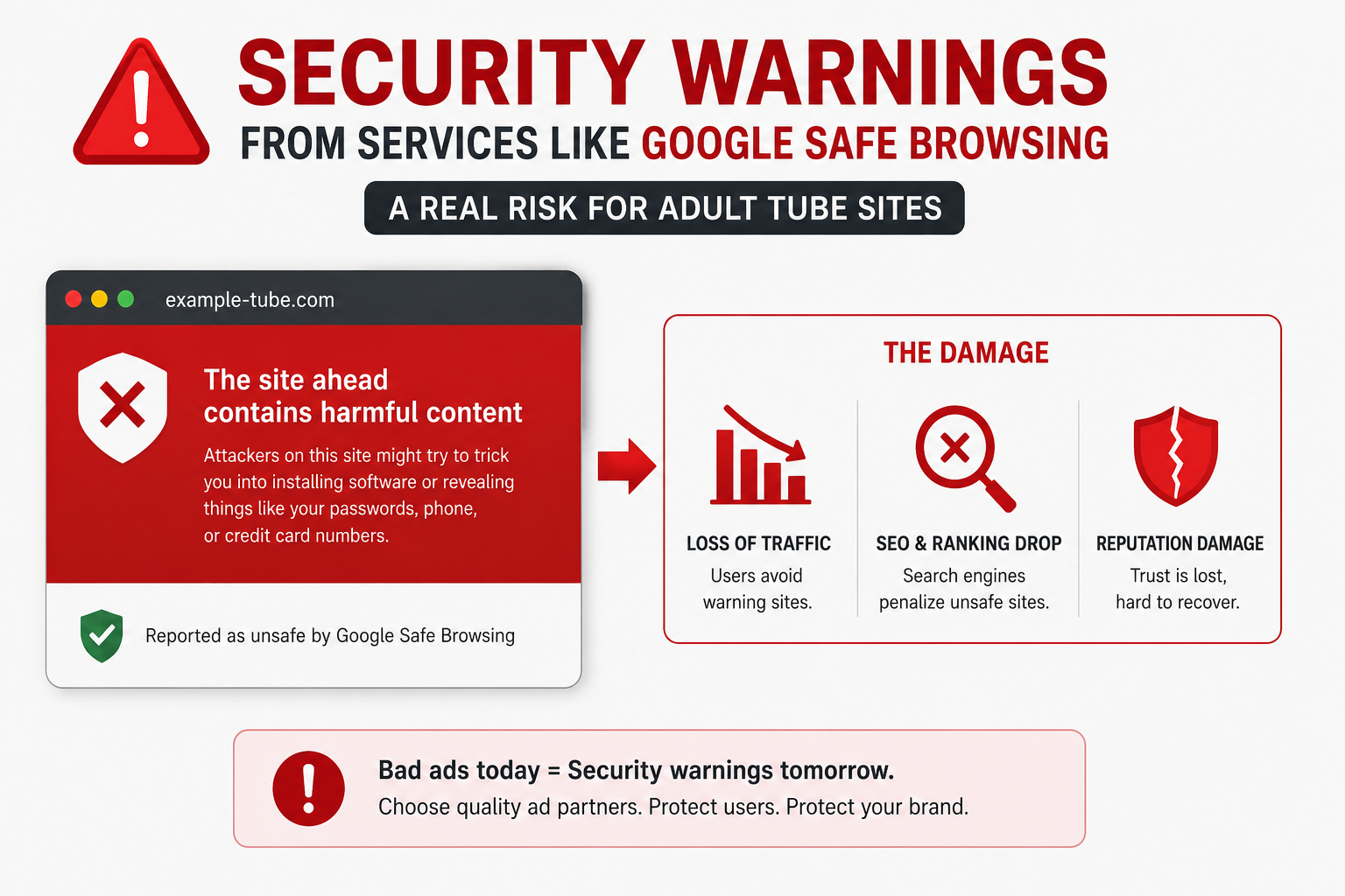  Google Safe Browsing Tool Displaying Website Security and Safety Status