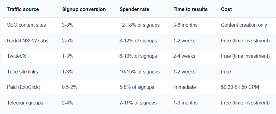 High-Converting Traffic Sources for Adult Affiliates as per CB Stats