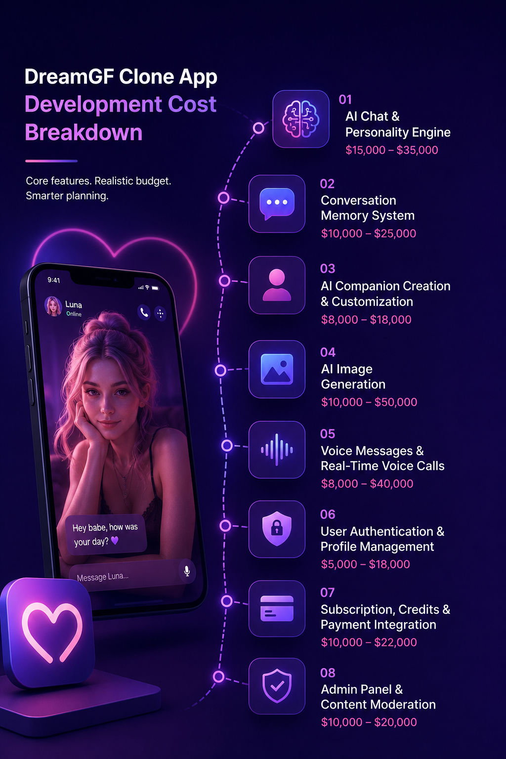 Overview of DreamGF Clone App Development Cost