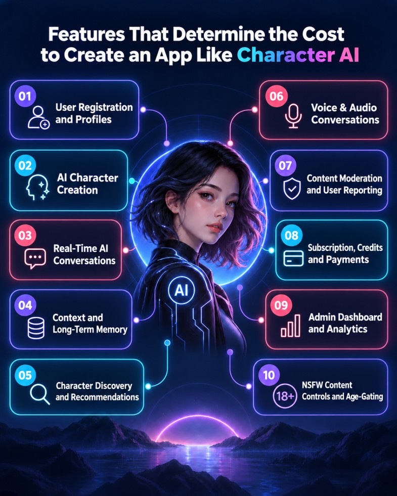 Core App Features that Determine Character AI Development Costs
