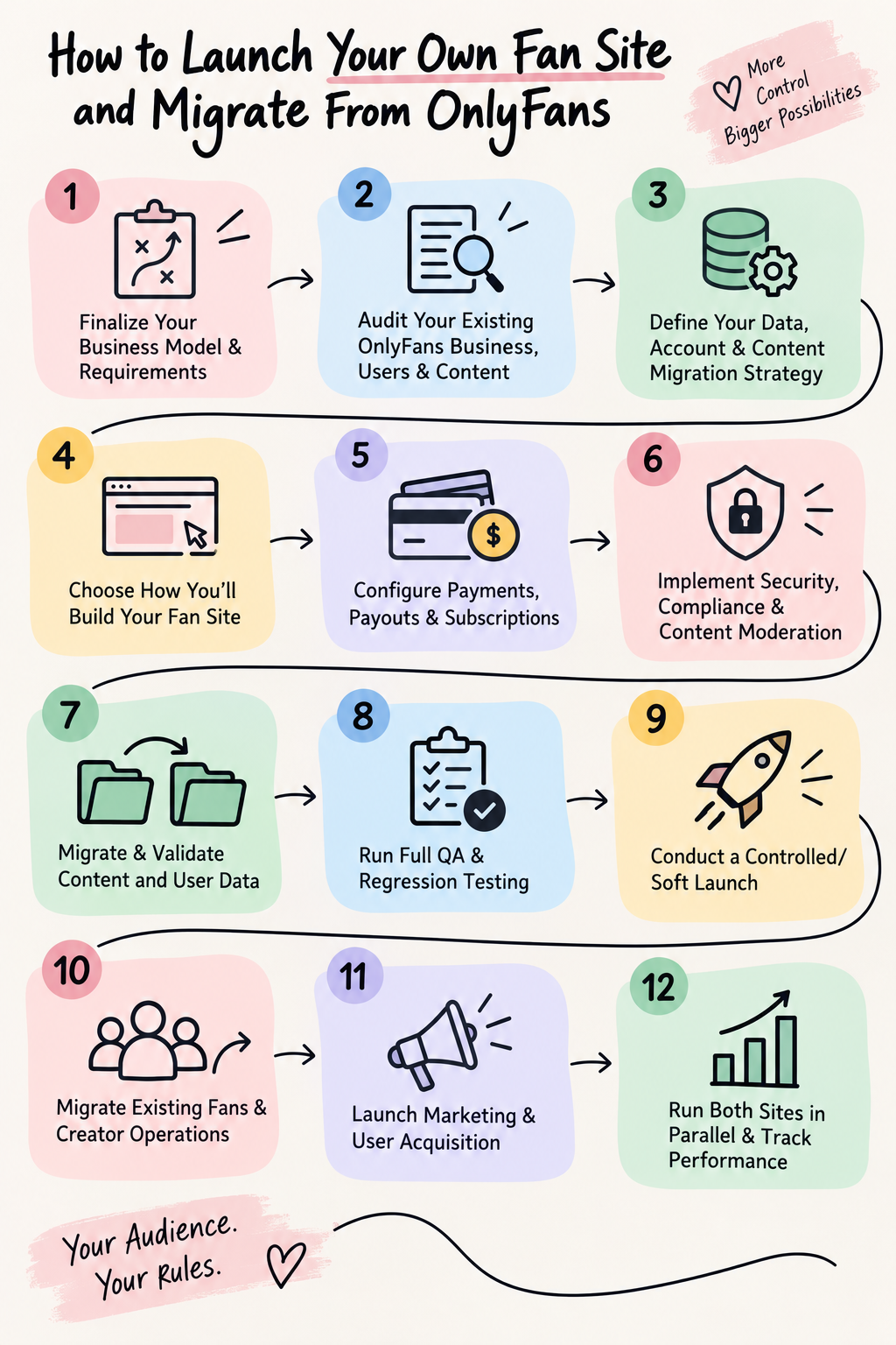 Overview of Launching Your Own Paid Site