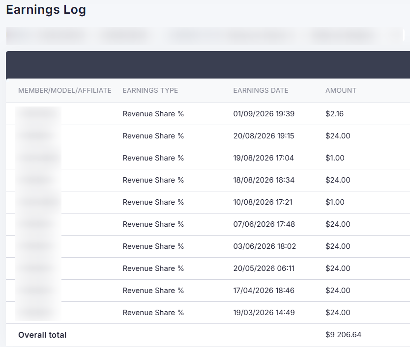 Webcam Affiliate Earnings Recorded in xShows by Adent.io